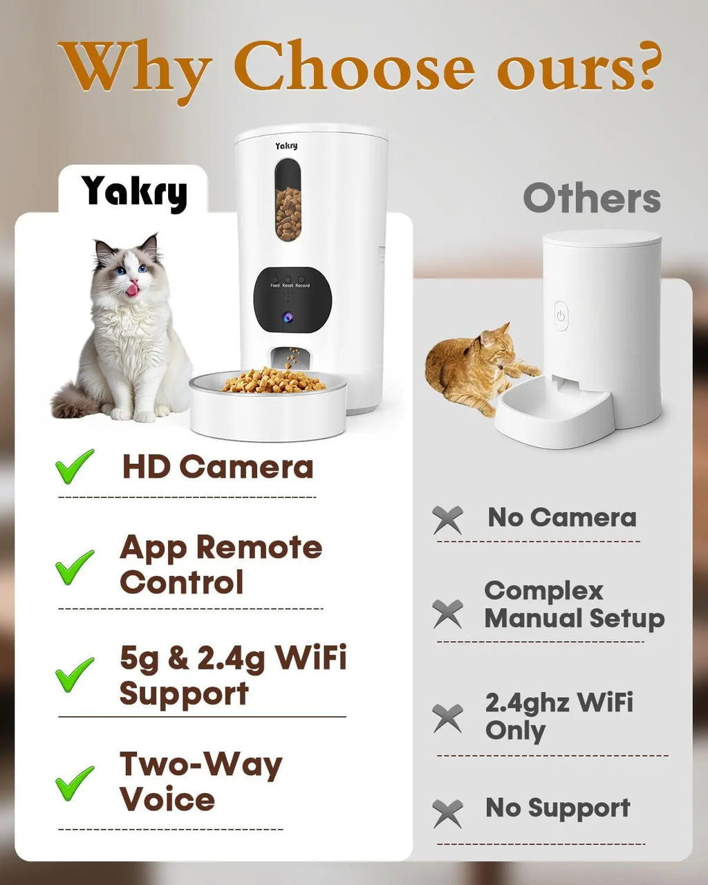 ValuTail™ 5G WiFi Smart Pet Feeder with 1080P HD Camera & Night Vision